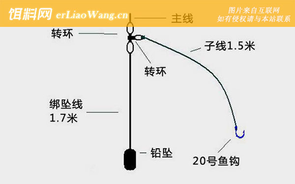 矶竿线组图解-沉底线组