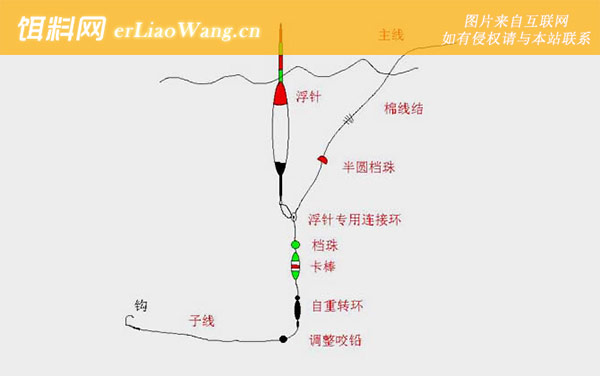 串钩线组:浮游线组