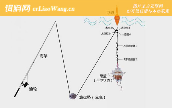 矶竿线组图解-水怪线组