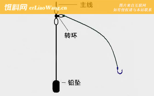 串钩线组:底铅线组