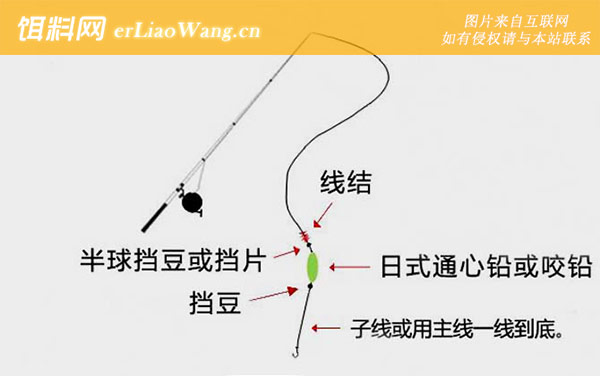 通心铅线组:微铅线组