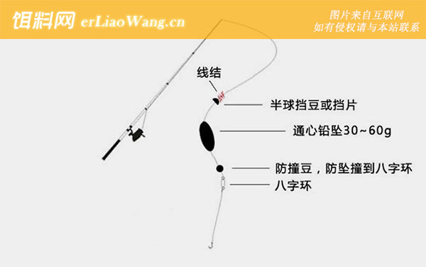 筏竿线组图解-通心铅线组