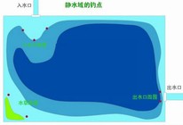 《海竿使用方法之抛竿钓如何选择钓点(八)》