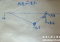 《海竿浮钓鲢鳙技巧入门篇》