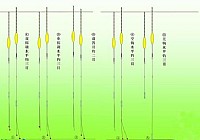 《台钓调四钓二浮漂入水后常见漂相》