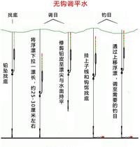 《水库钓鱼调漂方法(无钩调平水)》