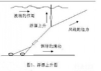 《技巧分析水库钓鱼如何找底和钓底》